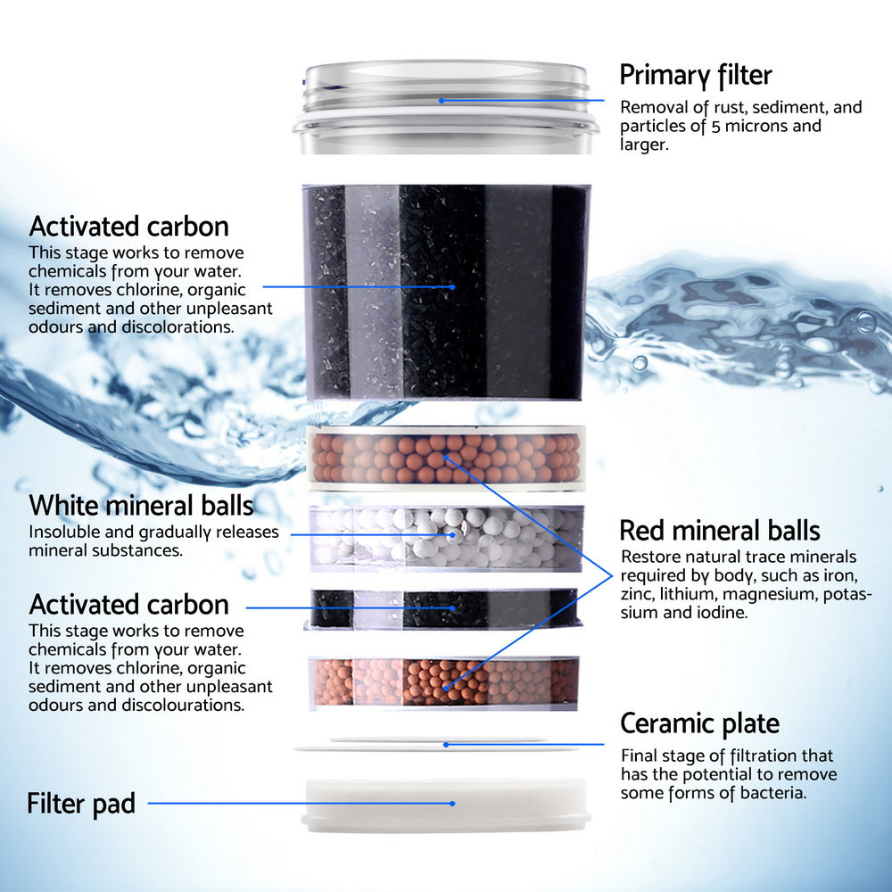 Devanti Water Cooler Dispenser Bench Top 22L w/2 Filter - Devanti