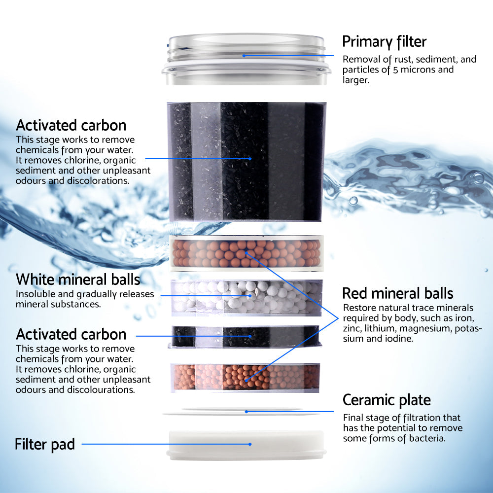 Devanti Water Cooler Filter Purifier 2 Pack Ceramic Carbon Mineral Cartridge - Devanti